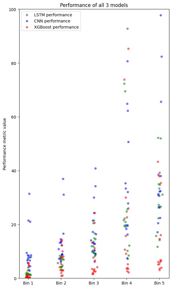 Bachelor Thesis Results Combined